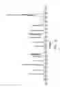 Fig. 13 - SOLID PRODRUG FORMS OF 2'-CHLORO-2'-METHYL URIDINE FOR HCV