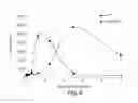Fig. 10 - WITHAFERIN A ANALOGS AND USES THEREOF