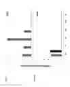 Fig. 06 - ISOLATED POLYPEPTIDES AND POLYNUCLEOTIDES ENCODING SAME FOR GENERATING PLANTS WITH INCREASED CUTICLAR WATER PERMEABILITY