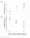 Fig. 09 - ISOLATED POLYPEPTIDES AND POLYNUCLEOTIDES ENCODING SAME FOR GENERATING PLANTS WITH INCREASED CUTICLAR WATER PERMEABILITY