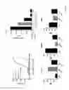 Fig. 07 - Therapeutic IL-13 polypeptides