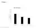 Fig. 12 - Humanized pertussis antibodies and uses thereof