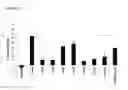 Fig. 16 - Humanized pertussis antibodies and uses thereof