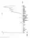 Fig. 02 - NUCLEOTIDE AND AMINO ACID SEQUENCES RELATING TO RESPIRATORY DISEASES AND OBESITY