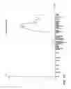 Fig. 04 - NUCLEOTIDE AND AMINO ACID SEQUENCES RELATING TO RESPIRATORY DISEASES AND OBESITY