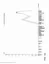 Fig. 05 - NUCLEOTIDE AND AMINO ACID SEQUENCES RELATING TO RESPIRATORY DISEASES AND OBESITY