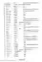 Fig. 09 - NUCLEOTIDE AND AMINO ACID SEQUENCES RELATING TO RESPIRATORY DISEASES AND OBESITY