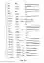 Fig. 10 - NUCLEOTIDE AND AMINO ACID SEQUENCES RELATING TO RESPIRATORY DISEASES AND OBESITY