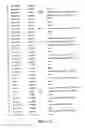 Fig. 12 - NUCLEOTIDE AND AMINO ACID SEQUENCES RELATING TO RESPIRATORY DISEASES AND OBESITY