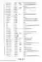 Fig. 13 - NUCLEOTIDE AND AMINO ACID SEQUENCES RELATING TO RESPIRATORY DISEASES AND OBESITY
