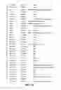 Fig. 16 - NUCLEOTIDE AND AMINO ACID SEQUENCES RELATING TO RESPIRATORY DISEASES AND OBESITY