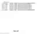 Fig. 27 - NUCLEOTIDE AND AMINO ACID SEQUENCES RELATING TO RESPIRATORY DISEASES AND OBESITY