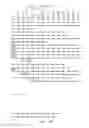 Fig. 40 - NUCLEOTIDE AND AMINO ACID SEQUENCES RELATING TO RESPIRATORY DISEASES AND OBESITY