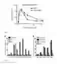 Fig. 04 - Erythrocyte-binding therapeutics