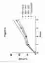 Fig. 10 - Monoclonal antibodies against HER2 epitope and methods of use thereof