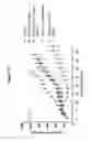 Fig. 15 - Monoclonal antibodies against HER2 epitope and methods of use thereof