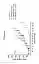 Fig. 22 - Monoclonal antibodies against HER2 epitope and methods of use thereof