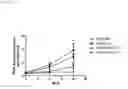 Fig. 02 - ST2L antagonists and methods of use