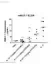 Fig. 04 - ST2L antagonists and methods of use