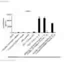 Fig. 35 - ST2L antagonists and methods of use