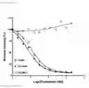 Fig. 37 - ST2L antagonists and methods of use