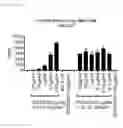 Fig. 40 - ST2L antagonists and methods of use