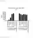 Fig. 41 - ST2L antagonists and methods of use