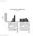 Fig. 43 - ST2L antagonists and methods of use