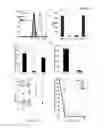 Fig. 03 - Selective immunodepletion of endogenous stem cell niche for engraftment