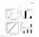 Fig. 04 - Selective immunodepletion of endogenous stem cell niche for engraftment