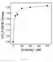 Fig. 06 - Thrombin-binding antibody molecules and uses thereof