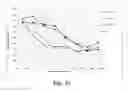 Fig. 20 - Anti-IL-17A Antibodies
