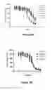Fig. 03 - Proteins specific for BAFF and B7RP1