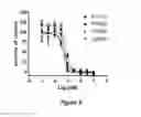 Fig. 04 - Proteins specific for BAFF and B7RP1