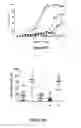 Fig. 08 - Proteins specific for BAFF and B7RP1