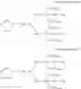 Fig. 30 - End-functional conjugated diene-based polymer and method of preparing same