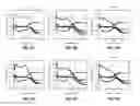 Fig. 57 - Fluoro-alcohol additives for orientation control of block copolymers