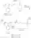 Fig. 68 - Fluoro-alcohol additives for orientation control of block copolymers