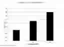 Fig. 03 - CATALYSTS FOR POLYURETHANE FOAM POLYOL PREMIXES CONTAINING HALOGENATED OLEFIN BLOWING AGENTS