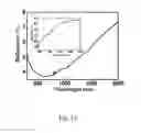 Fig. 14 - LIGHT ABSORBING FILMS