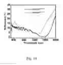 Fig. 15 - LIGHT ABSORBING FILMS