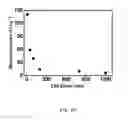 Fig. 17 - LIGHT ABSORBING FILMS