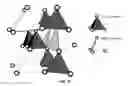 Fig. 16 - PROPPANT BEAD FORMING METHODS