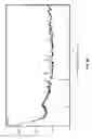 Fig. 54 - PROPPANT BEAD FORMING METHODS
