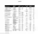 Fig. 03 - LOW SULFUR BIODIESEL COMPOSITION AND METHOD OF MAKING
