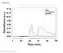 Fig. 08 - HYALURONIC ACID DERIVATIVES AND COMPOSITION FOR CELL-SURFACE ENGINEERING USING THE SAME