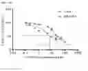 Fig. 10 - HYALURONIC ACID DERIVATIVES AND COMPOSITION FOR CELL-SURFACE ENGINEERING USING THE SAME