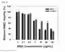 Fig. 11 - HYALURONIC ACID DERIVATIVES AND COMPOSITION FOR CELL-SURFACE ENGINEERING USING THE SAME