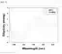 Fig. 12 - HYALURONIC ACID DERIVATIVES AND COMPOSITION FOR CELL-SURFACE ENGINEERING USING THE SAME