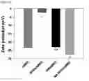Fig. 15 - HYALURONIC ACID DERIVATIVES AND COMPOSITION FOR CELL-SURFACE ENGINEERING USING THE SAME